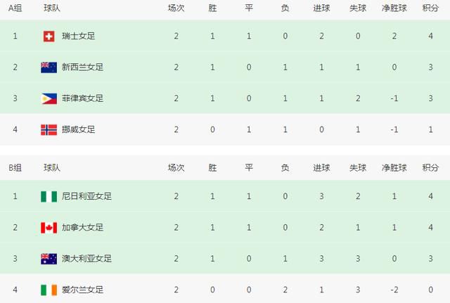 妻子的女上司